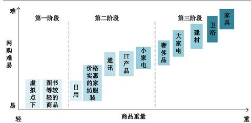新零售時代下倉儲業的變革與未來趨勢
