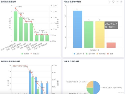 CRM、DMP、CDP系統(tǒng)解析 區(qū)別與聯(lián)系