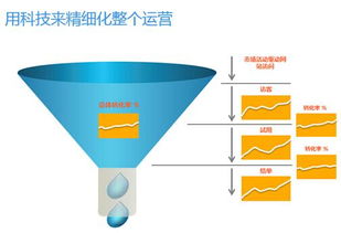 以客戶為王 借助CloudCC構建超強銷售體系，驅動企業(yè)持續(xù)增長